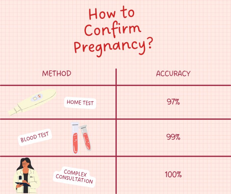 Ivf Implantation Bleeding Is Spotting After Embryo Transfer Ok