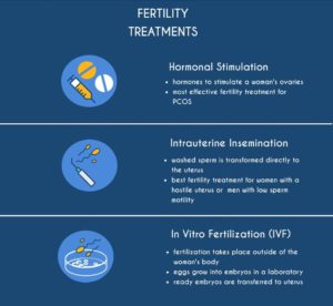 Fertility Treatments 101 - Types, Steps, And Cost In 2020