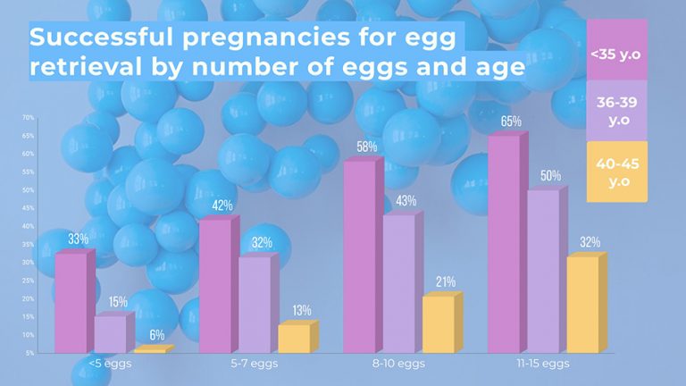 ivf-egg-retrieval-average-number-of-eggs-statistics-by-age