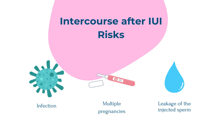 sex after IUI